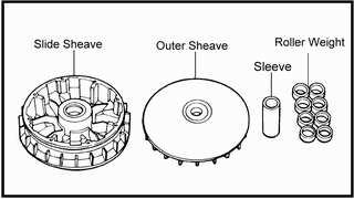 CVT SYSTEM 8. Remove outer sheave from crankshaft. 7. Remove belt. 8. Use two hands to hold the cam plate and the primary sliding sheave together when removing the primary sliding sheave and the cam plate assembly.