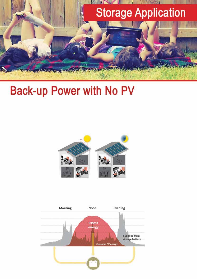 1 Backup Power NO GRID ELECTRICITY * Important loads are powered by the PV