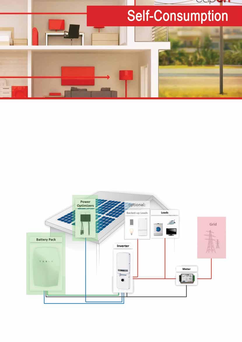 MODE: Maximising Self Consumption * Using PV energy is prioritized over using grid energy * Storing PV energy is
