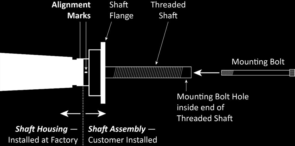 Also, consider having some rags nearby; the Shaft comes greased to protect it. 1. Locate the Shaft Assembly and the Mounting Bolt from the parts supplied with the Balancer. 2.