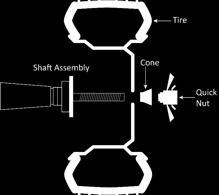 There are three ways to mount a Wheel onto the Shaft: Front-Cone Mounting. The preferred method, as it generally produces the most accurate balancing results.