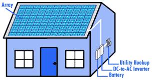 Net Metering can be Implemented