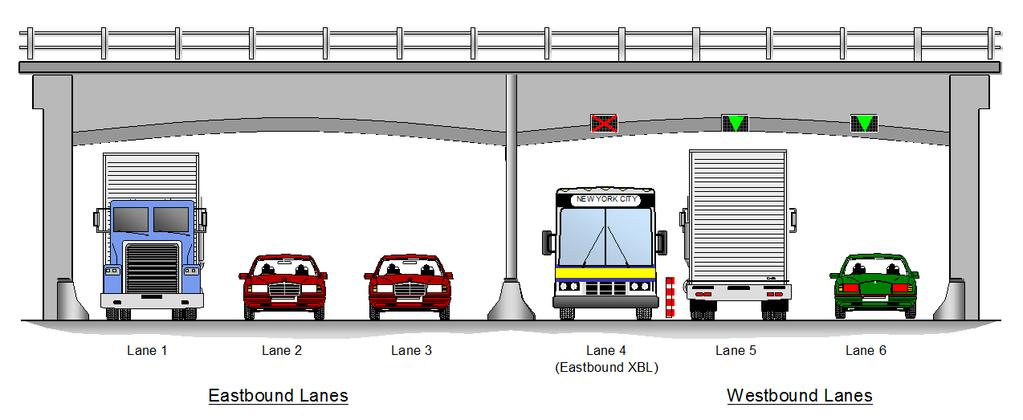 Lincoln Tunnel Exclusive Bus Lane (XBL) Automation