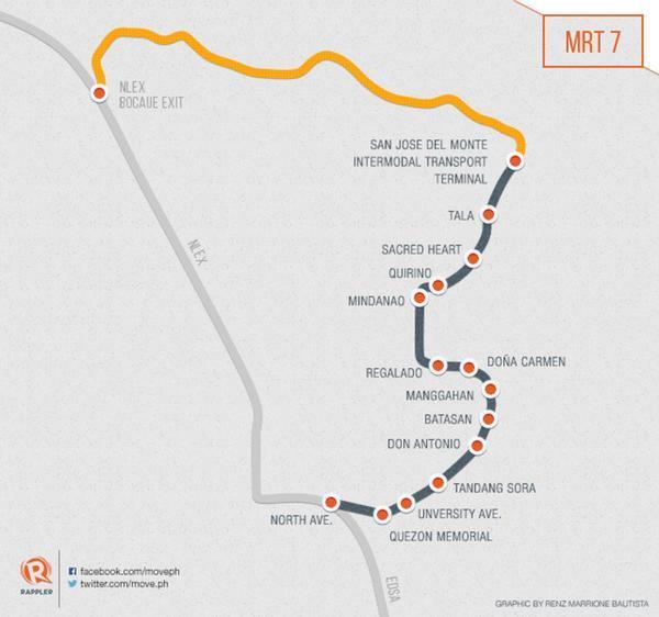 MRT Line 7 Under Construction 14 stations - San Jose, Bulacan to MRT-Quezon Ave Project type Light rail Length 23 km Cost PhP 78 billion Source of funds PPP, unsolicited Proponent San Miguel