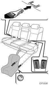 outside rear seats. Child restraint systems complying with the FMVSS225 or CMVSS210.