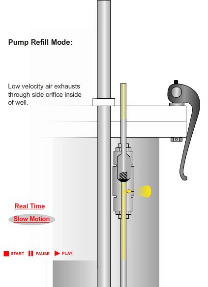 How to check if vacuum is preventing the pump from cycling 1. Install a level tape in the well/riser or use a dedicated level measurement system (e.g., bubbler line) 2.