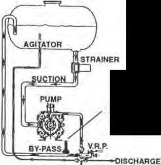 PRESSURE RELIEF VALVE RECOMMENDED DISCHARGE INSTALLATION SCHEME CHECKS TO MAKE BEFORE USING THE PUMP With the pump not running, check to make sure that the oil level is correct.