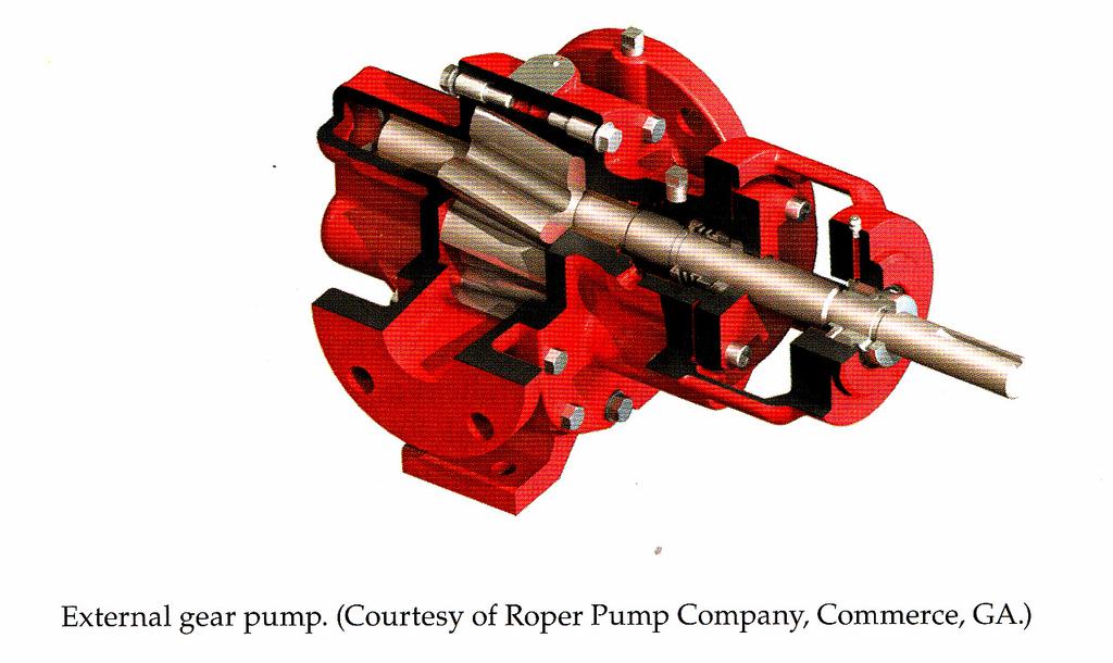 External gear pump It has two meshing gear, which may be of the spur, helical or herringbone type. Liquid is carried between the gear teeth and displaced as the teeth mesh.