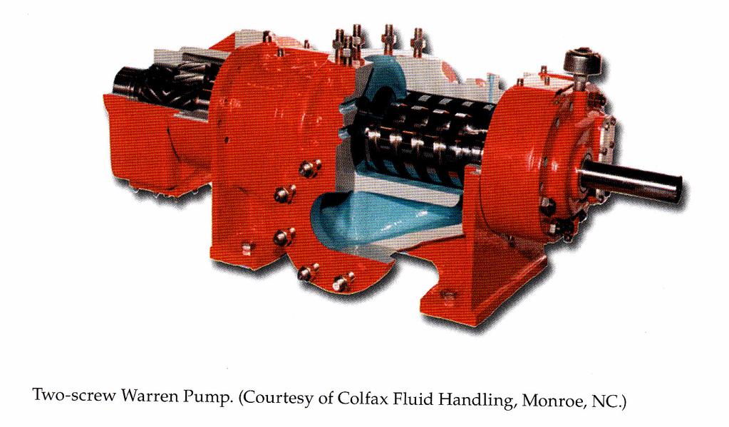 Multiple screw pump Progressing pump is also called single screw pump. In a multiple screw pump, liquid is carried between motor screw threads and is displaced axially as the screw threads mesh.