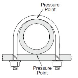 PIPE SUPPORTS SUPPORT Pipe Support Types for Asahitec When selecting hangers for a system, it is important to avoid using a hanger that will place a pinpoint load on the pipe when tightened.