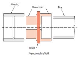 Figures F-A, F-B, and F-C show the three welding process