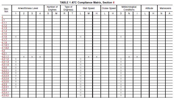 Compliance Matrix Approach Aircraft Type Code An empty cell ( ) in all applicable ATC character field columns indicates that an aircraft must meet the requirements of that subsection.