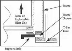 The support strips must be fully inserted into the groove so that the ridge on the filter frame is visible from below. 1. 2. 3. 4. 12.