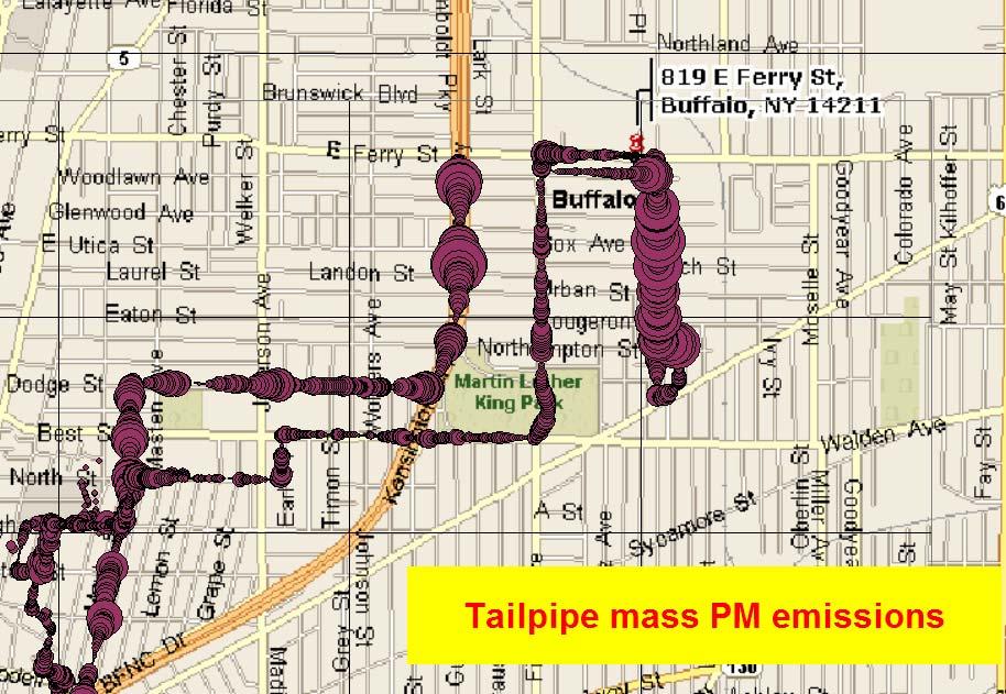 Example: Effect of driving style on particulate matter emissions 99 International school bus 95-hp DTA-360 turbodiesel Area of bubble proportional