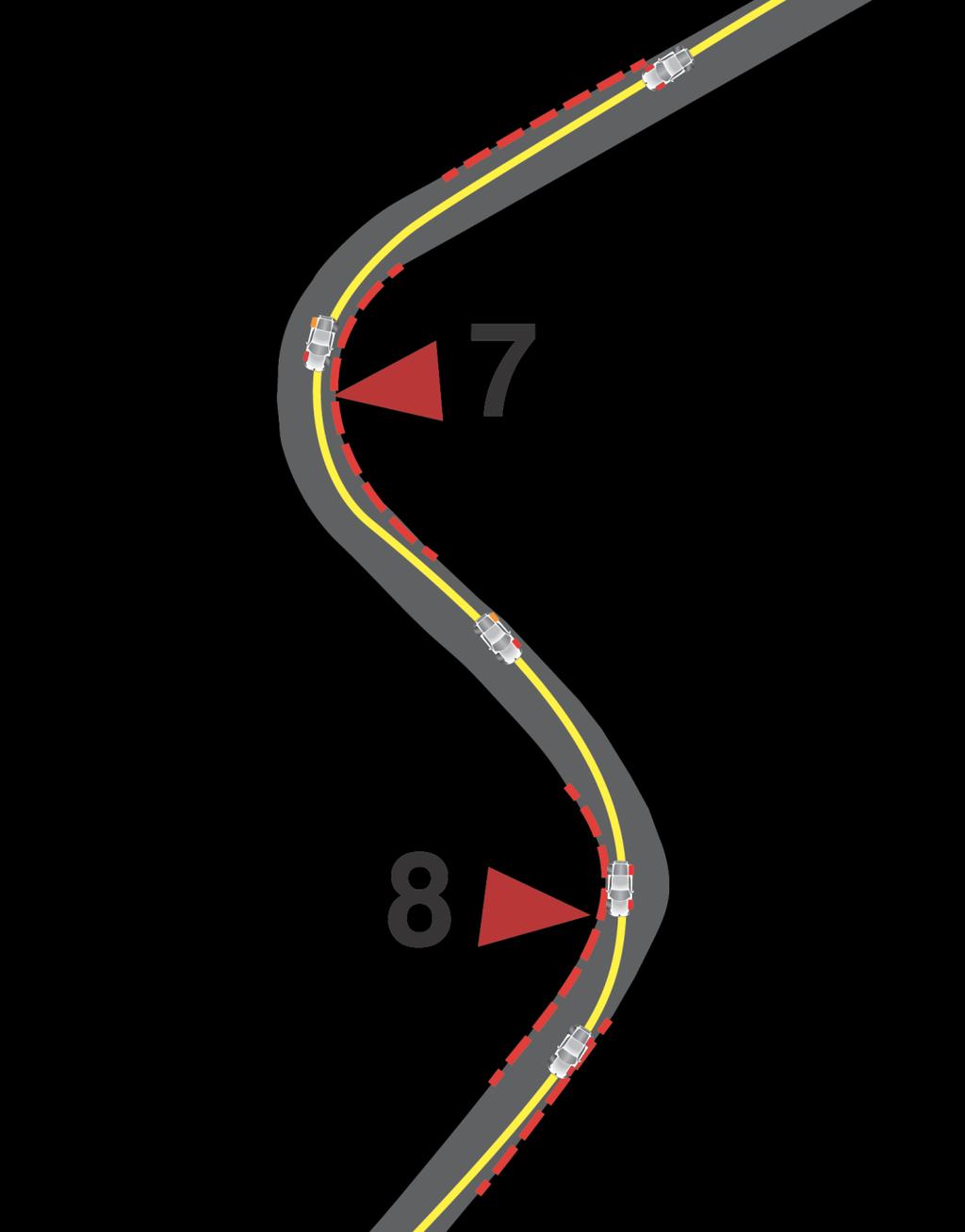 The approach to T 7 is the highest speed section of the track and hardest braking on the track. Learn to use the brake markers to help you plan this turn for braking and turn in.