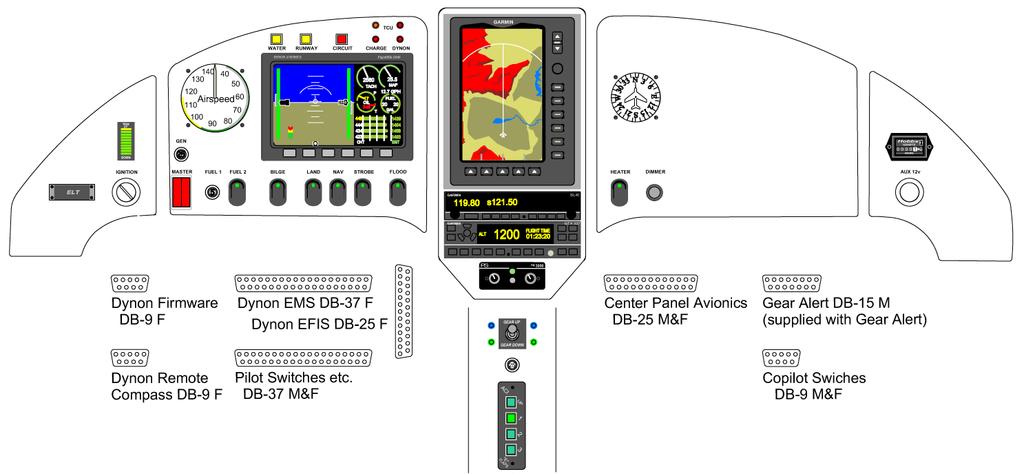 Dynon FlightDEK-D180 with Garmin 675/676 GPS. (914 version) This SeaRey Harness Wire List includes a guide for connecting eight DB connectors behind the panel.