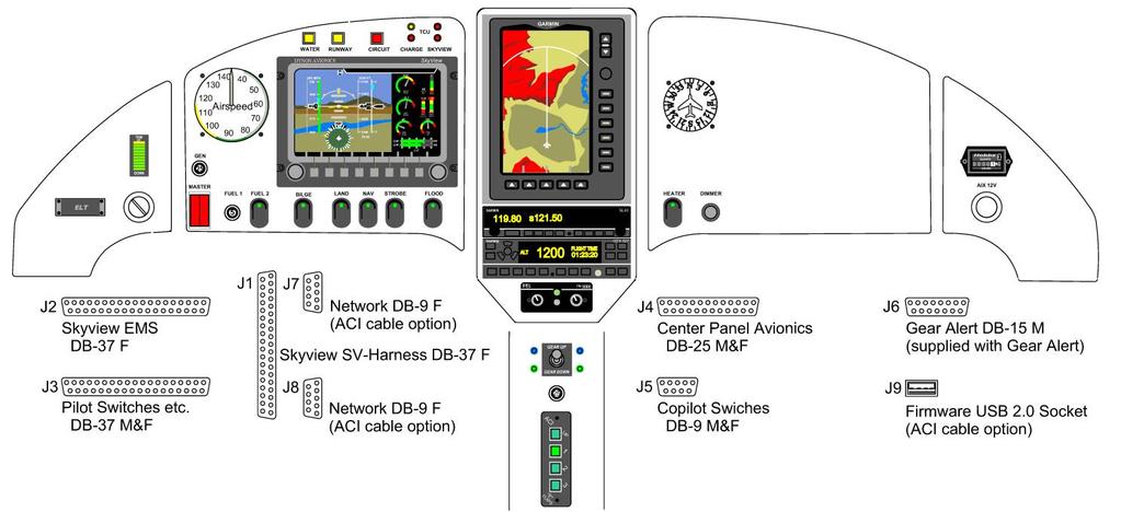 The Pilot Switches DB-37 (male and female), Center Panel Avionics DB-25 (male and female) and Copilot Switches DB-9 (male and female) connectors are normally mounted on an optional Harness Support