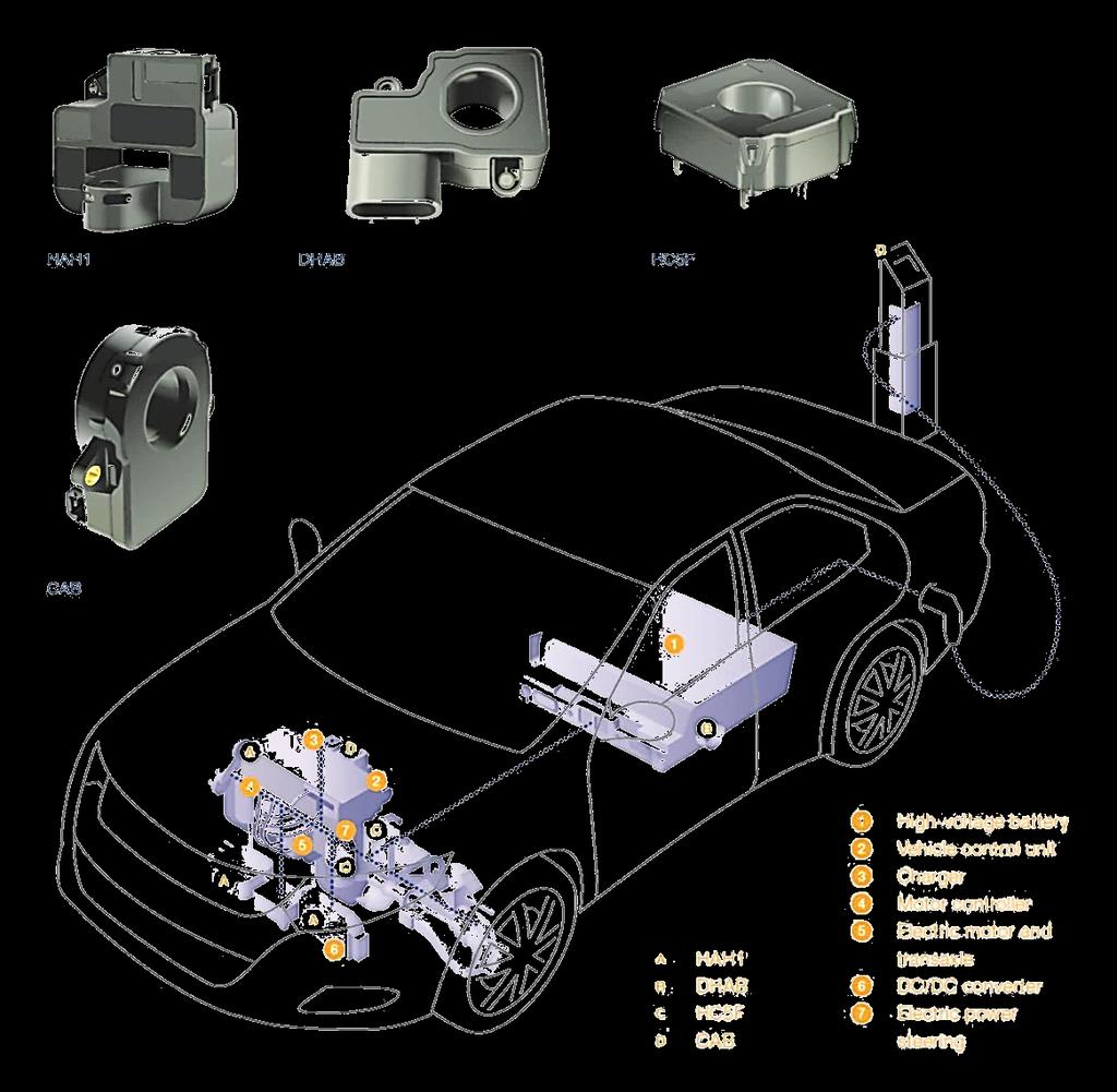 1. LEM Applications: Electric Plug-in Car Sensors (DHAB) measure the units of energy available to be consumed.