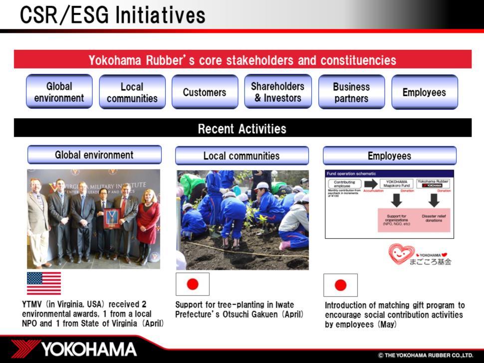 Yokohama Rubber CSR/ESG initiatives are based on core subjects that the Company must tackle to fulfill our responsibilities to each of our stakeholders and constituencies.