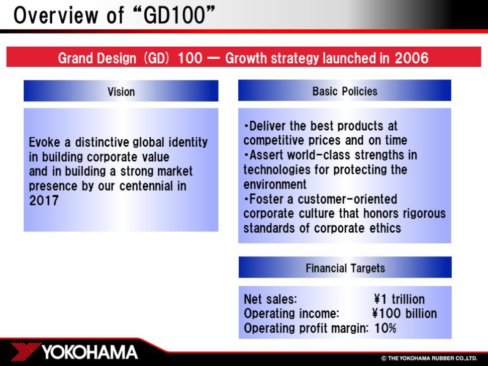 GD100 is an abbreviation for Grand Design 100, the Yokohama Rubber Group's growth strategy that was first implemented in 2006.