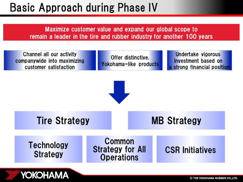Our basic approach during Phase IV is to Maximize Customer Value and Expand Our Global Scope to Remain a Leader in the Tire and Rubber industry for Another 100 Years.