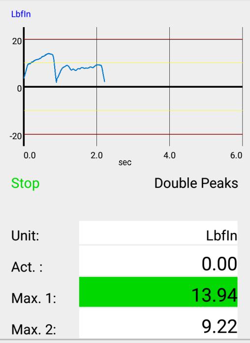 peak. Result: maximum value This mode is ideal for monitoring short procedures