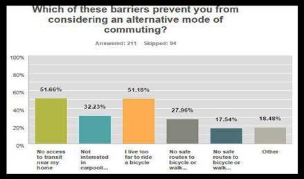 EMPLOYEE COMMUTER INFORMATION AND REPORTING