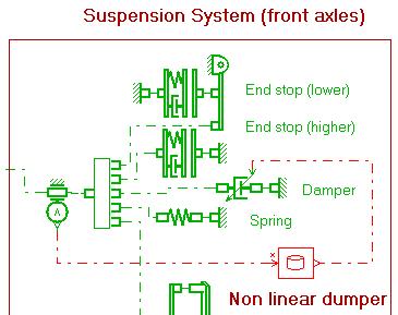 Lab - Functional System Model Parametric Suspension