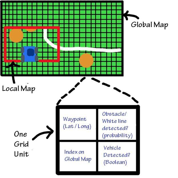 Two maps are used: a global map and a local map. The global map is Avalanche s saved copy of the course as it remembers.