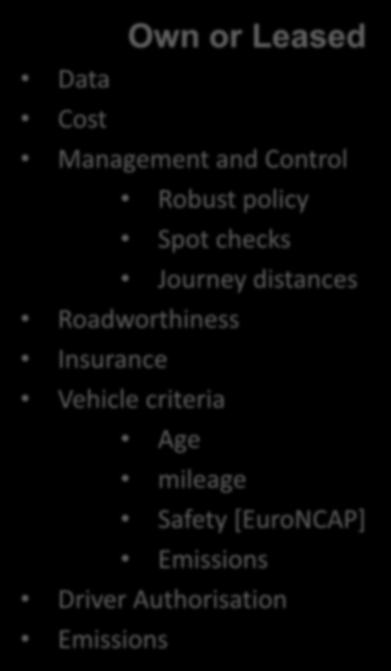 Fleet Management Own or Leased Data Cost Management and Control Robust policy Spot checks Journey distances Roadworthiness Insurance Vehicle criteria Age mileage Safety [EuroNCAP] Emissions Driver