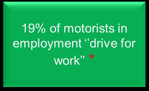 are grey fleet 62% of private car use is for work-related activity 57% of