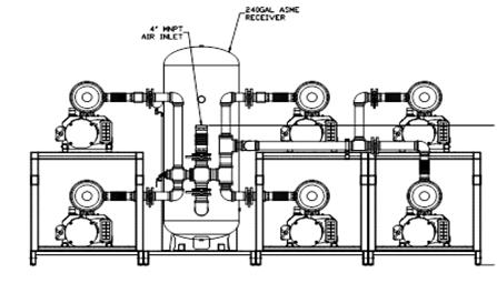 The extrapolated triplex systems consist of two pumps mounted on one side of the vertical tank and one pump mounted on the other side of the vertical tank. The pumps are mounted to independent skids.