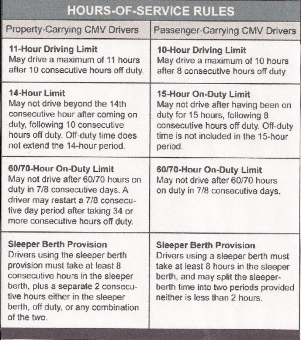 Hours of Service Rules USA Page 3 Note : Federal Motor