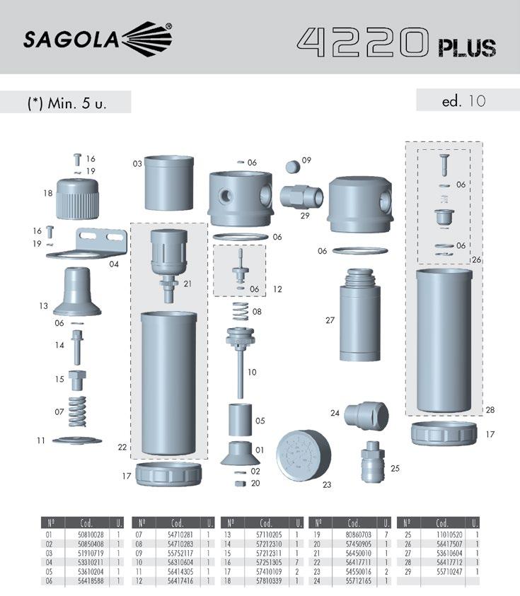 WARRANTY/REGULATION/SERVICE SAGOLA GUARANTEE SAGOLA offers a 3-year guarantee for its entire product range, that covers any design or manufacturing defect in its products.
