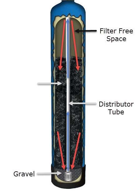 Drain Port. From the male pipe thread on the External Flow fitting, you can transition to a barb fitting and run tubing to where you need to. 3.