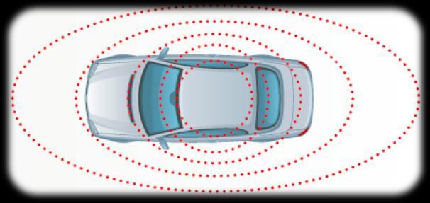 GNSS shares the complementarity and interoperability with automotive technologies Sensor-Based Solution Only SENSOR BASED VS. CONNECTION BASED VS.