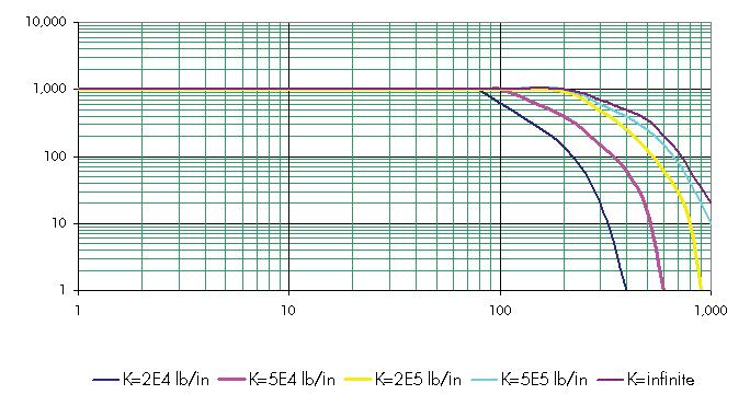 Xcite 1200-1 System Xcite 1200-3 System Xcite 1200-6 System Hydraulic Power Supply 1201B 5 GPM (20