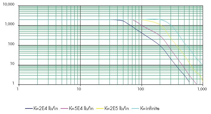 Xcite 1200-1 Laboratory System 1206-8-T/C Exciter Head Peak Dynamic