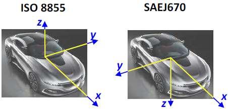 The consistent use of parameters that describe the relevant positions, velocities, accelerations, forces, and moments (torques) for the vehicle are critical.