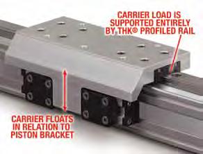 MAXIMUM DURABILITY Low carrier height Reduces overall cylinder envelope Large mounting pattern for high load stability Adjustable cushions Easy screw adjustment for smooth deceleration protecting