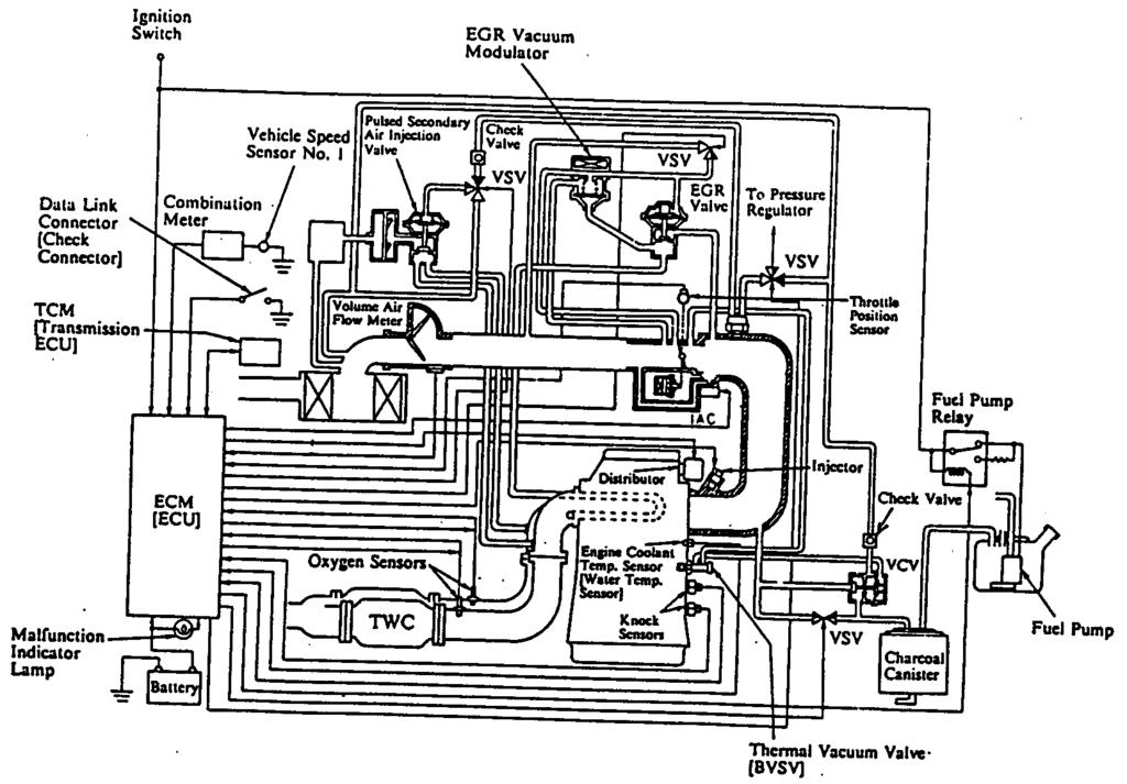 ENGINE CONTROL SYSTEM Fig.18 Engine Control System Fig.18 shows the engine control system. The (Electric Control Module) controls ESA(Electric Spark Advance), SFI (Sequential Fuel.
