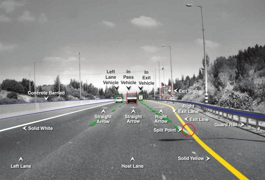 By recording only landmarks along roadways and using them to differentiate between landmarks and vehicles, Mobileye creates data-stingy yet detailed route maps.