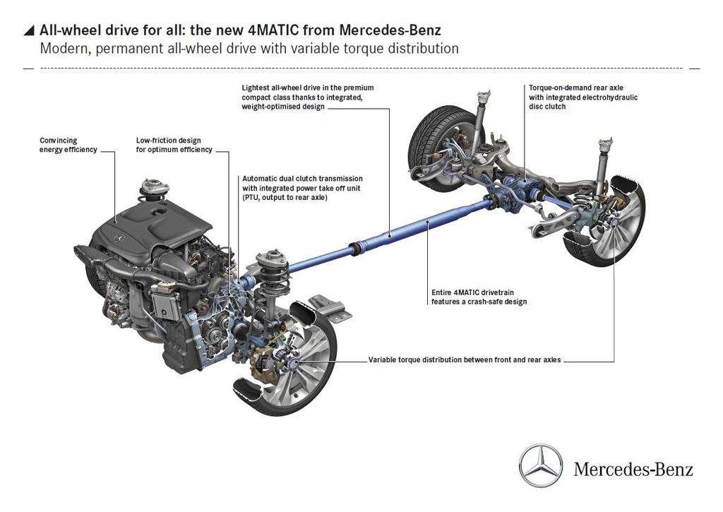 Page 2 High-resolution graphic under picture no. 12C1270_04 The 4MATIC all-wheel drive is a completely new development tailored to the requirements of the new models with front-wheel drive.