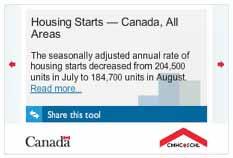 Housing market intelligence you can count on FREE REPORTS AVAILABLE ON-LINE n Canadian Housing Statistics n Housing Information Monthly n Housing Market Outlook, Canada n Housing Market Outlook,