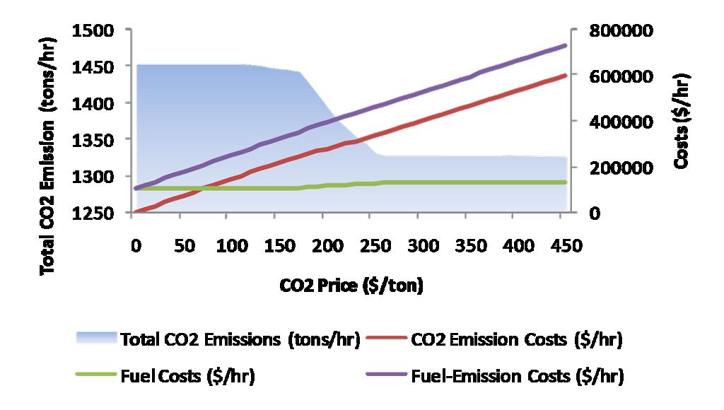 Technologies to limit greenhouse gas emissions fuel switching: coal to natural gas Miaolei Shao, The Effects of