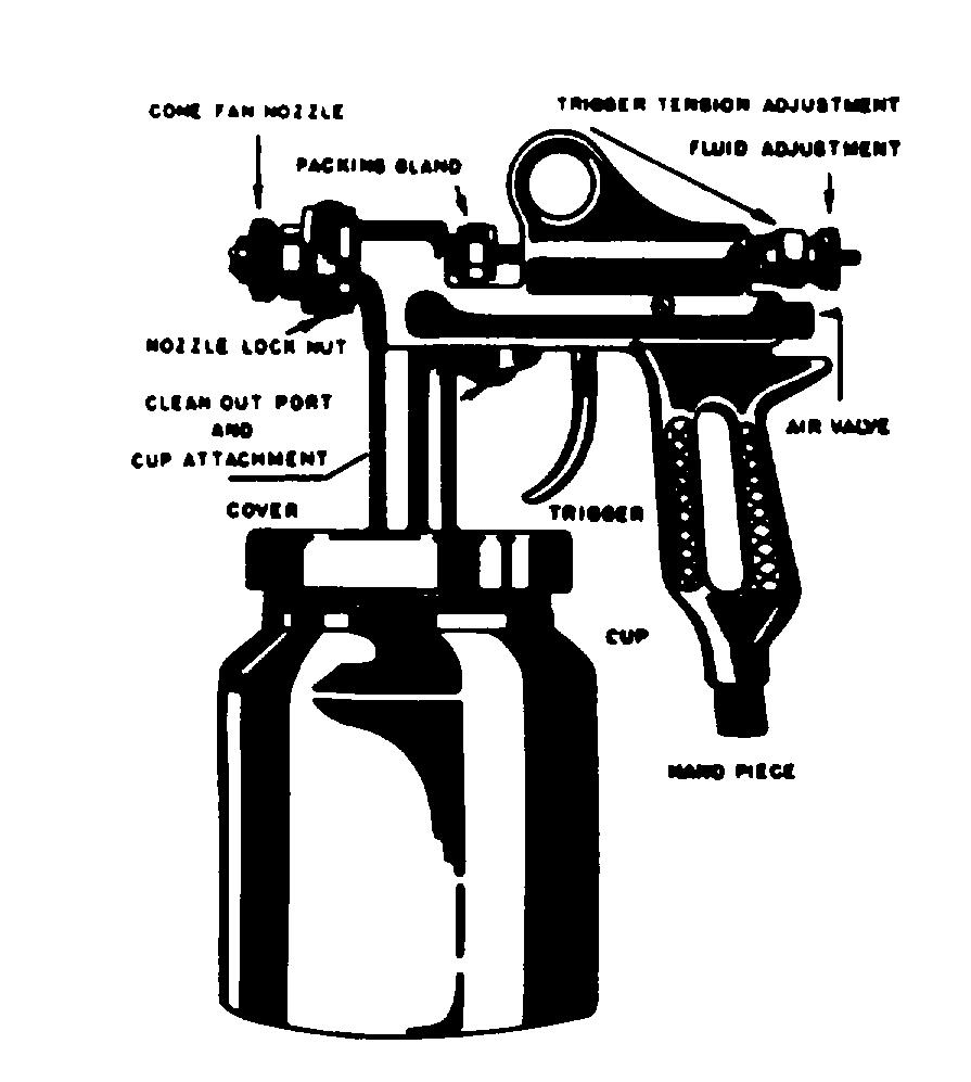 Final adjustments are made on the gun. Set nozzle for the spray desired. Volume of material is regulated by the fluid control nut at the back of the gun.