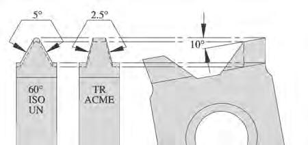 More care is required when selecting cassettes for Trapezoidal and ACME profiles, to ensure that the helix angle is as close as possible.