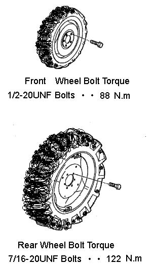 WHEELS Note: Use the hardware from the Bolt Kit (for wheels ). Check the air pressure of the tires as stated in the chart below. SIZE MAX Inflation pressure Front tire (R4) 8 8.