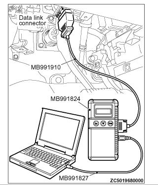 Connect scan tool MB991958 to the 16-pin data link connector as follows. NOTE: For details on how to use scan tool MB991958, refer to the "M.U.T.-III Owner's Manual." 1.