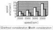 606 IEEE TRANSACTIONS ON INDUSTRIAL ELECTRONICS, VOL. 48, NO. 3, JUNE 2001 Fig. 6. Speed estimation error between the real rotor speed and the estimated rotor speed.